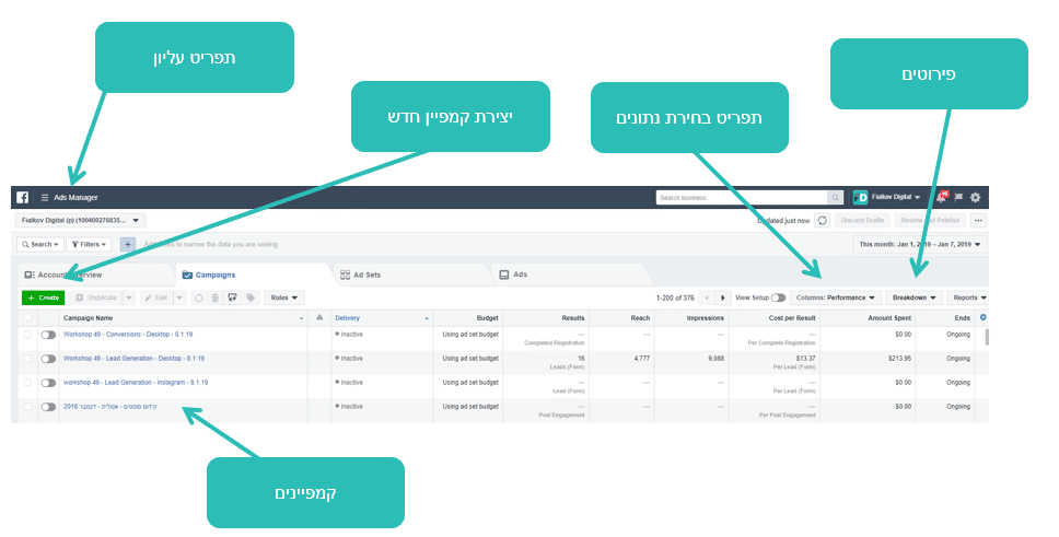 Facebook Ads Manager dashboard showing the Audiences navigation menu