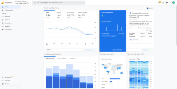 Analytics Dashboard