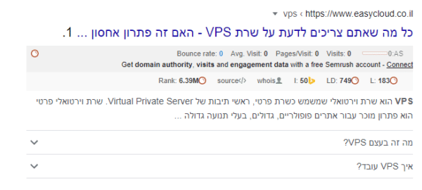 Rich Results on Google