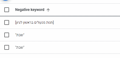 Negative Keywords