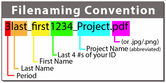Naming Structure 2