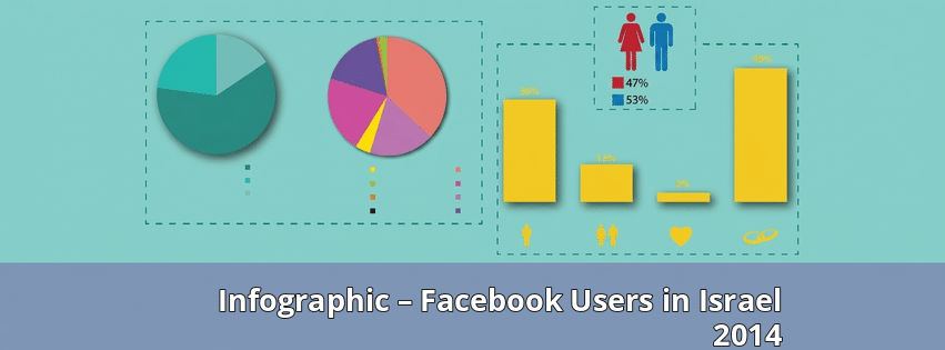 Infographic – Facebook Users in Israel 2014