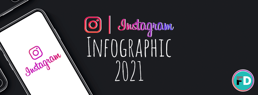Instagram Users in Israel 2021 – Infographic