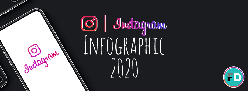 Instagram Users in Israel 2020 – Infographic