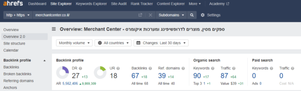 Ahrefs Site Audit